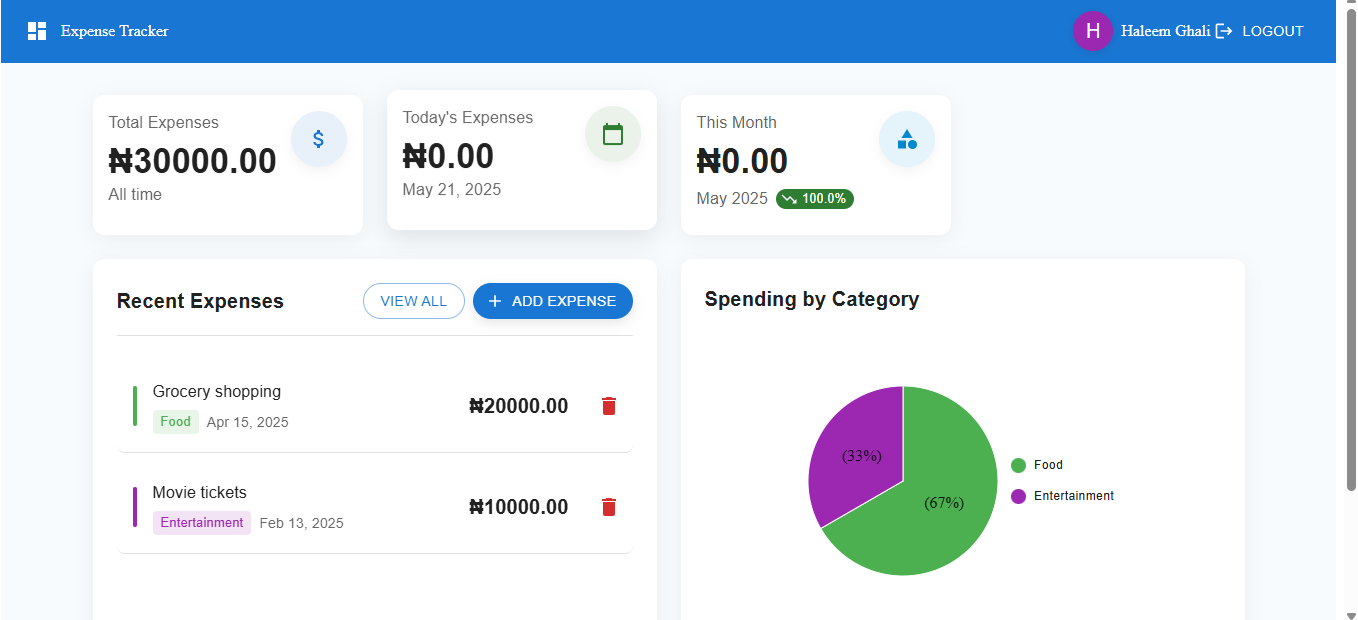 Expense Tracker